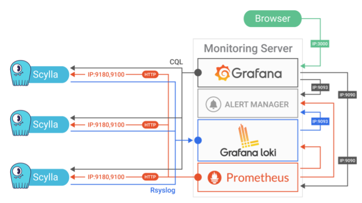 _images/monitoring_stack1.png