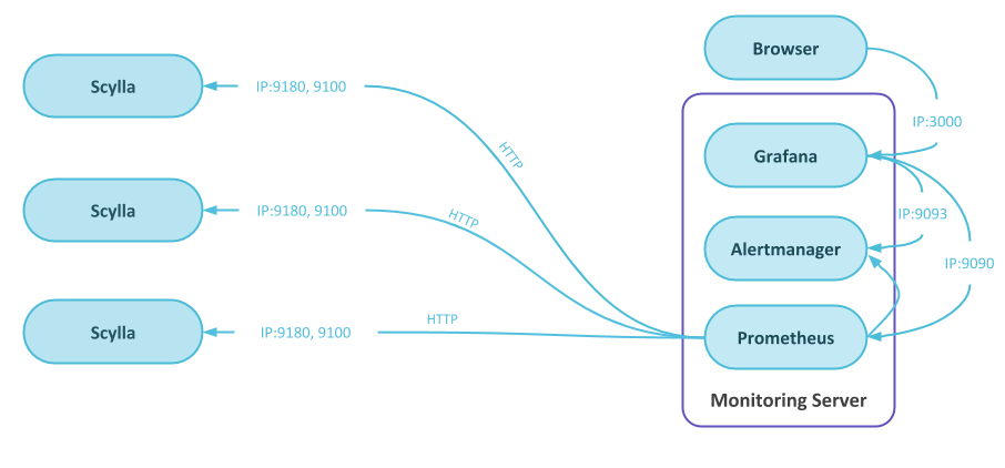 ../../_images/monitoring_stack1.png